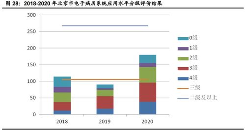 計(jì)算機(jī)行業(yè)下半年投資策略 聚焦網(wǎng)絡(luò)安全、醫(yī)療信息化與工業(yè)軟件