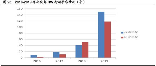 計(jì)算機(jī)行業(yè)下半年投資策略 聚焦網(wǎng)絡(luò)安全、醫(yī)療信息化與工業(yè)軟件