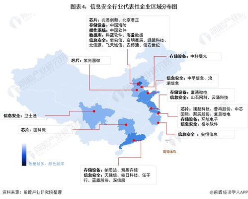 信息安全產(chǎn)業(yè)鏈全景與區(qū)域熱力圖 聚焦網(wǎng)絡(luò)與信息安全軟件開(kāi)發(fā)