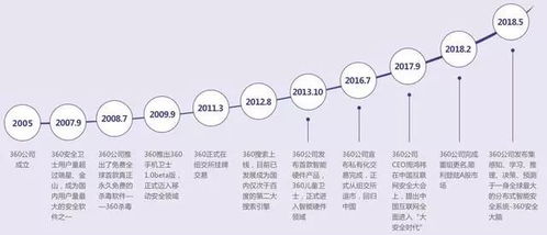科技巨頭落戶天津 360公司注冊地遷址，園區設計引蘋果風潮